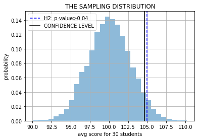 ../_images/NOTES 04.03 - SIMPLE HYPOTHESIS TESTING_15_0.png